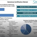 Mercado de Certificação de Gemas Promoção de Crescimento Atraente